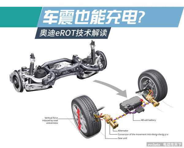 车震能给车充电？ 揭秘奥迪eROT技术